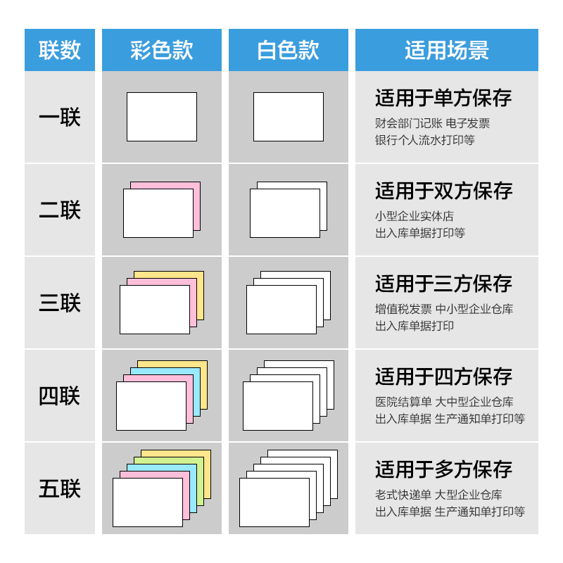 1得力莱茵河L241-5电脑打印纸(1/2CS彩色撕边)(1000页/盒)